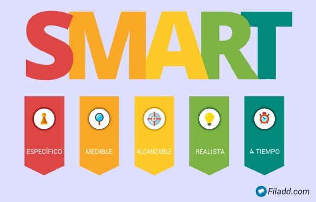 Metas SMART